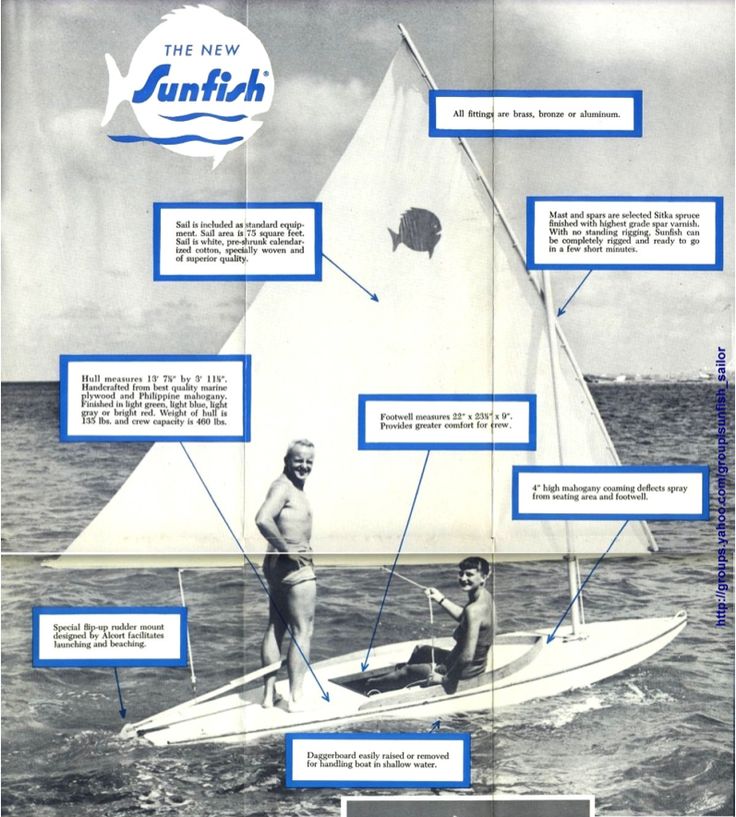 Sunfish Sailboat Parts Diagram