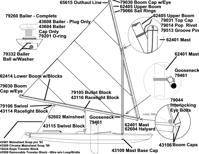 sunfish diagram