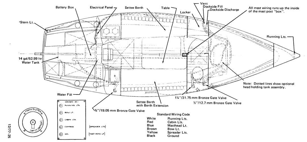 sunfish sailboat rigging diagram