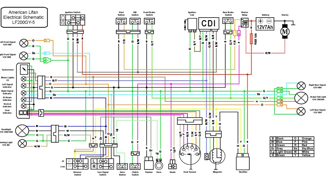 sunl 110cc atv wiring diagram