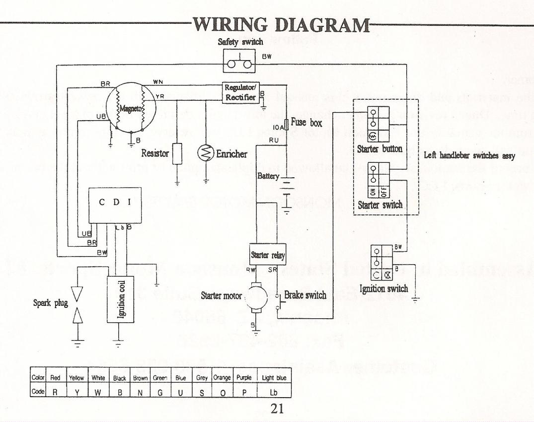 sunl 110cc atv wiring diagram