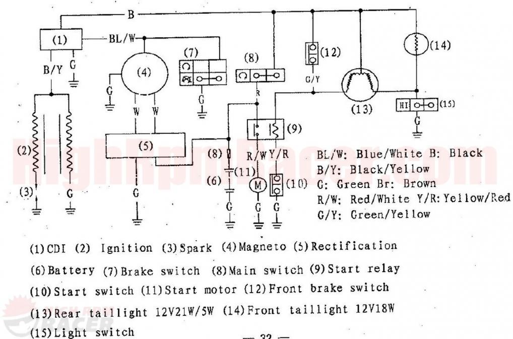 sunl brute 200cc motorcycle schematic wiring diagram