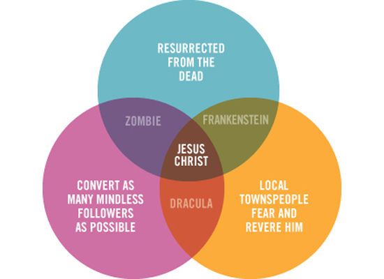 sunni and shia venn diagram