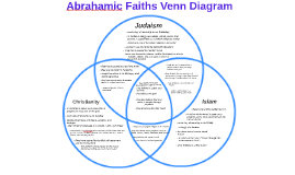 sunni and shia venn diagram