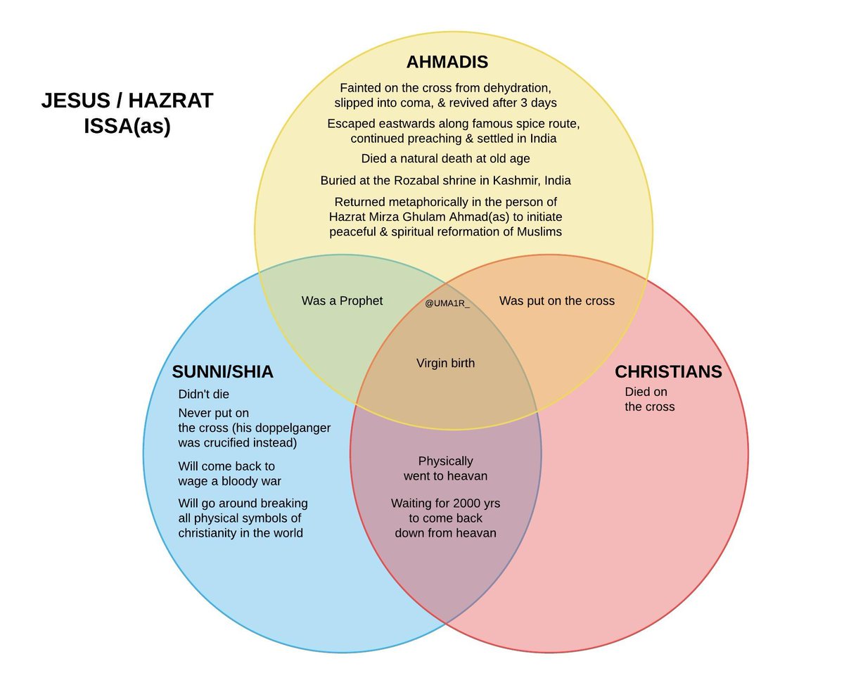 sunni-vs-shia-venn-diagram