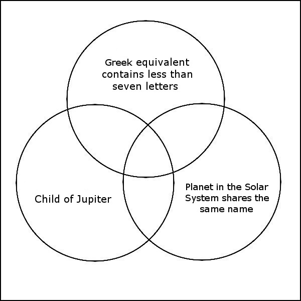 sunni vs shia venn diagram