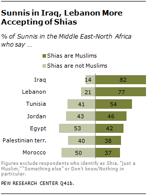 sunni vs shia venn diagram