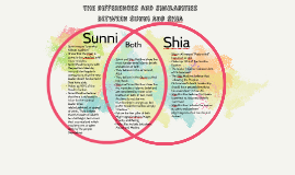 sunnis and shiites venn diagram