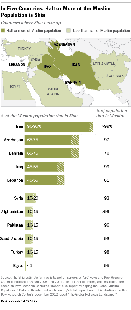 sunnis and shiites venn diagram