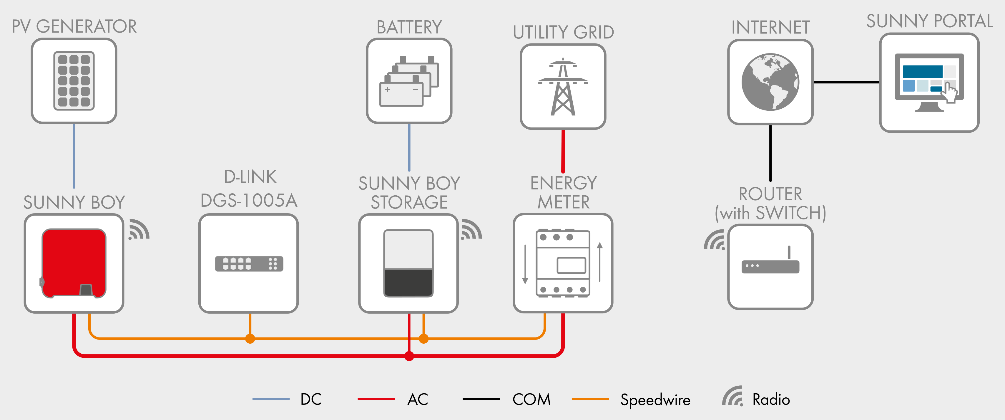 Sunny Boy Inverter Wiring Diagram