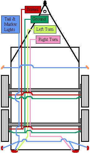 sunnybrook rv wiring diagram