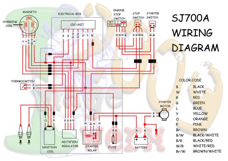 superjet ebox wiring diagram