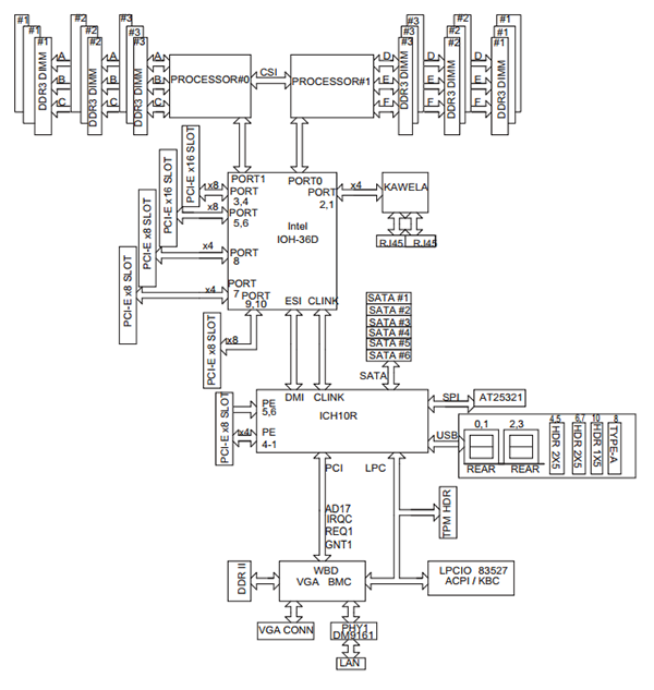 supermicro x9scm-f wiring diagram