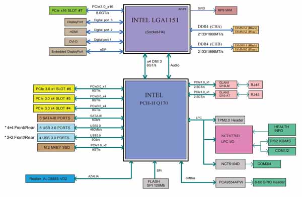 supermicro x9scm-f wiring diagram