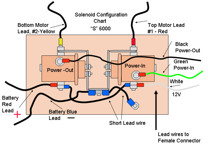 superwinch atv 2000 wiring diagram