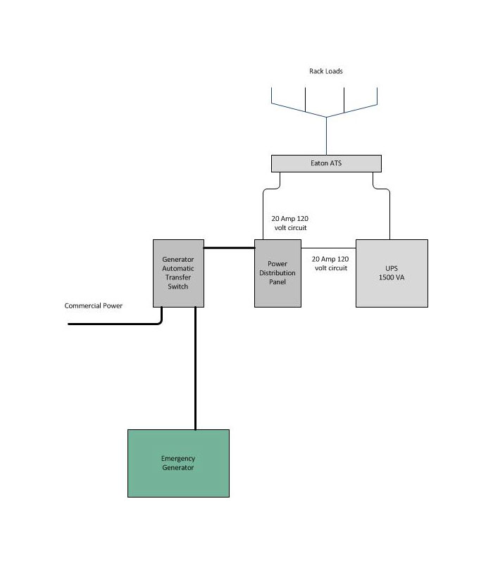 surge guard ats wiring diagram