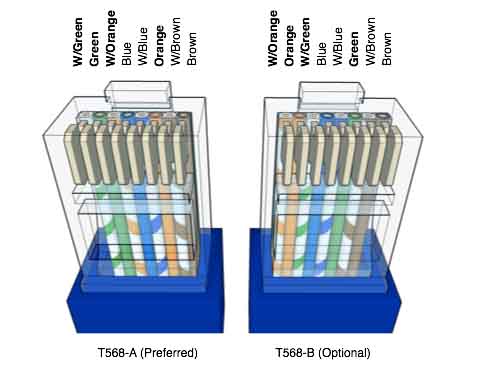 surgegate cat5-lan wiring diagram