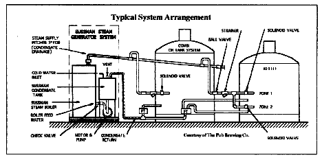 sussman es-72 electric steam boiler wiring diagram