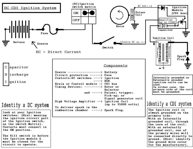 suzuki smash 115 wiring diagram