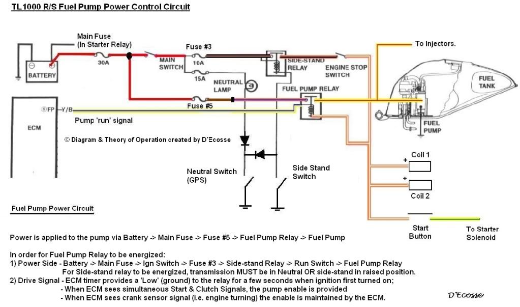 suzuki tl1000r wiring diagram