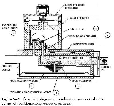 sw6de gas valve wiring diagram