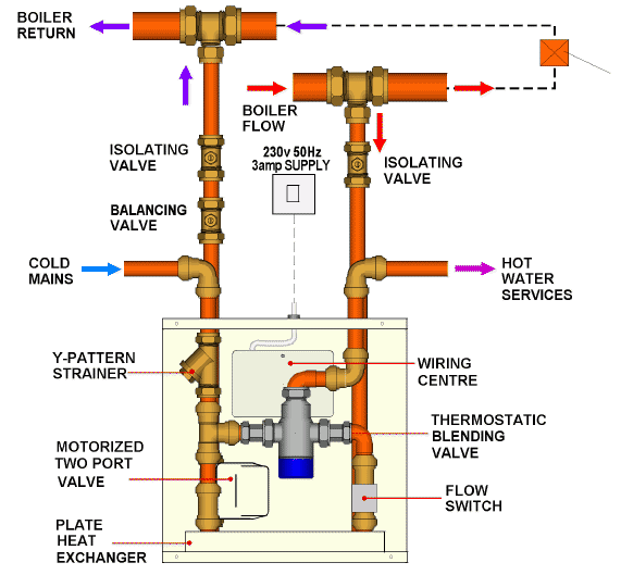 sw6de gas valve wiring diagram