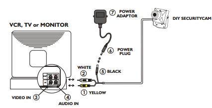 swann n3960 wiring diagram color