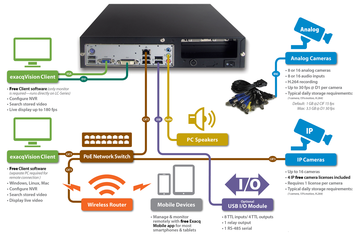 swann security camera wiring diagram