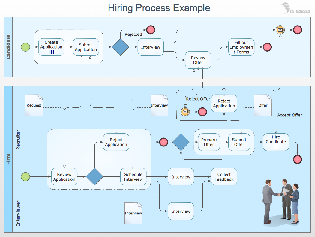 swim lane diagrams visio