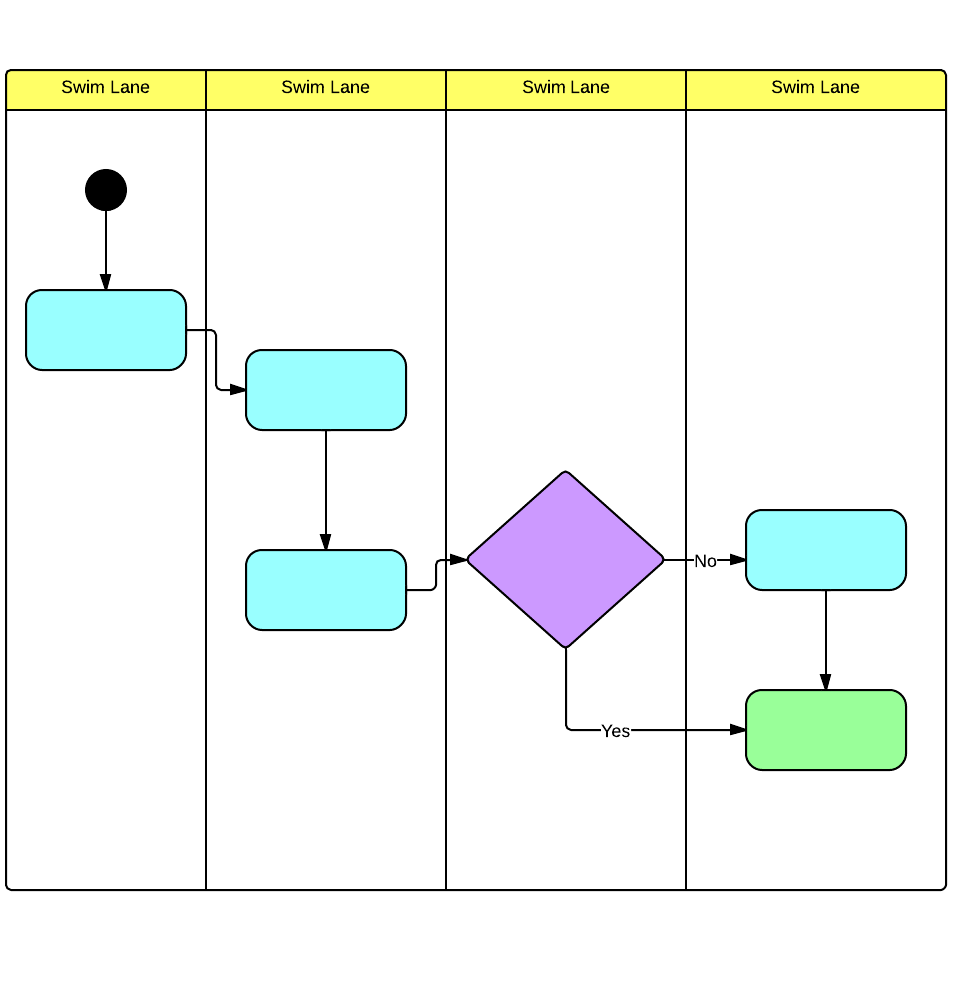 swimlane diagram examples