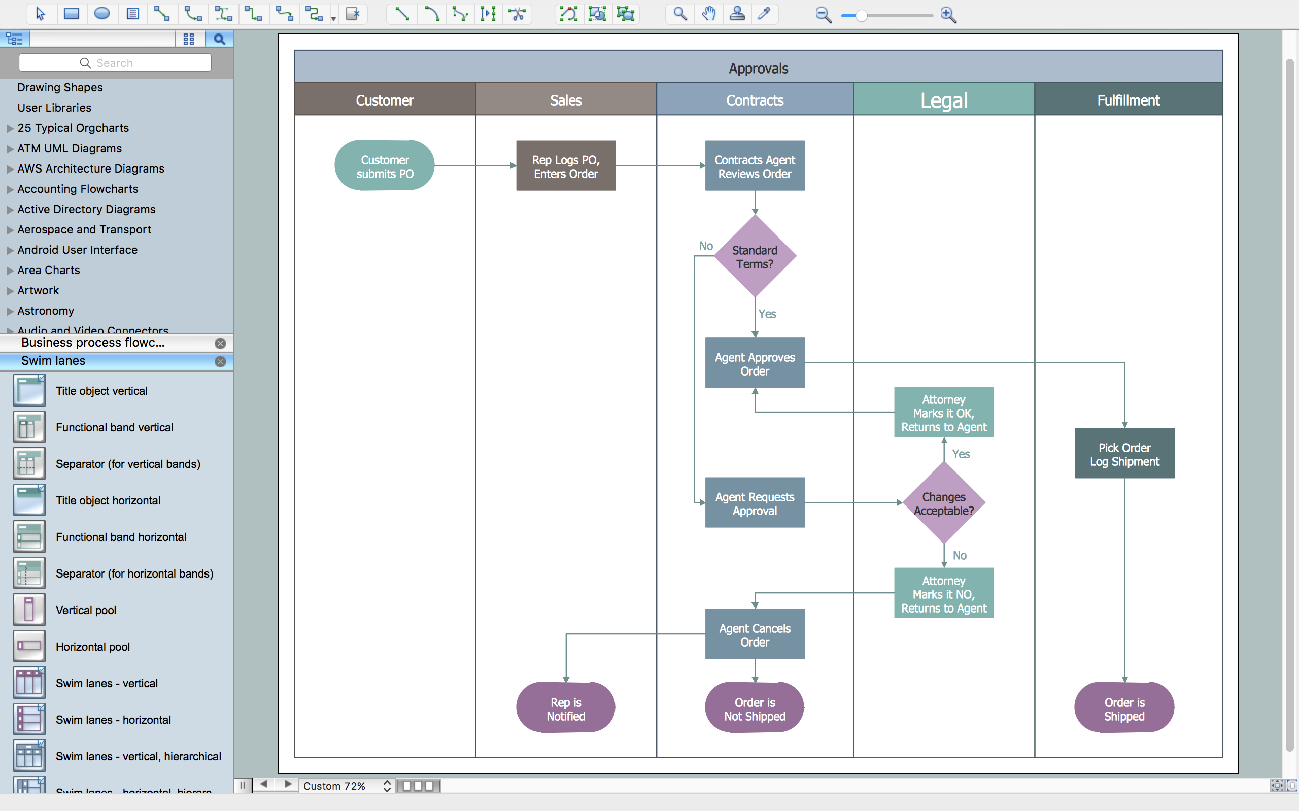 Swimlane Diagram Examples