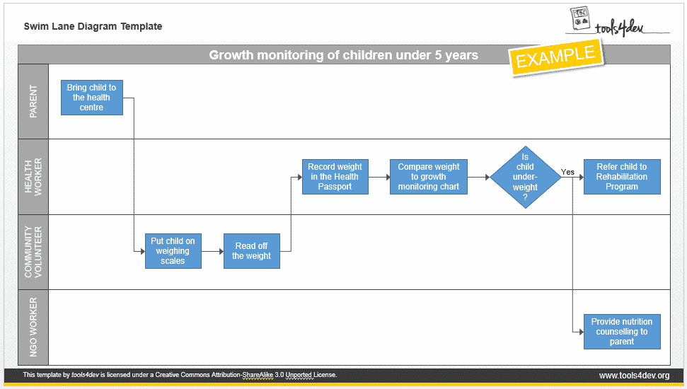 swim-lane-powerpoint-template