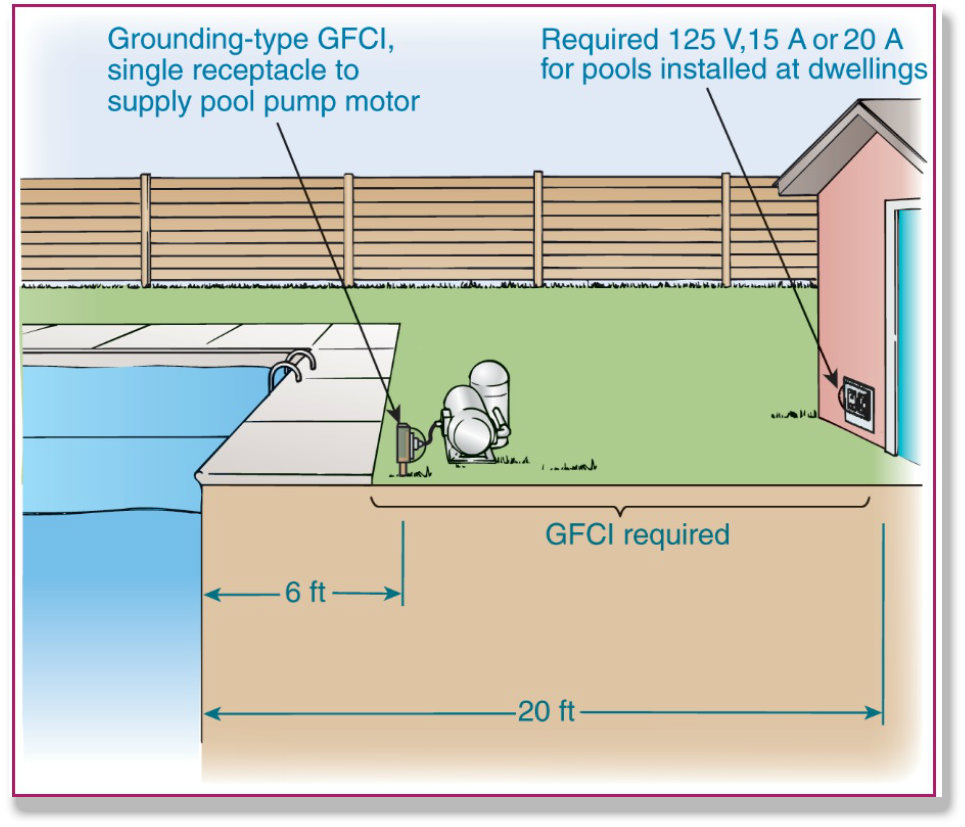 Swimming Pool Bonding Diagram Wiring Diagram Pictures