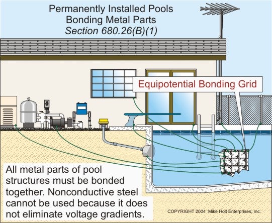 swimming pool bonding diagram