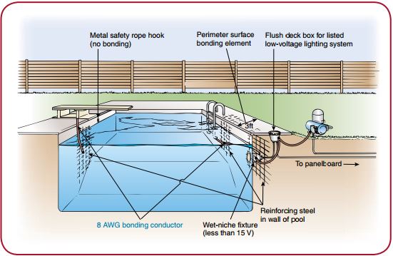 swimming pool bonding diagram