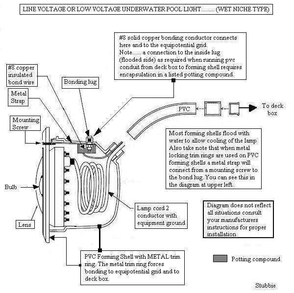 swimming pool bonding diagram