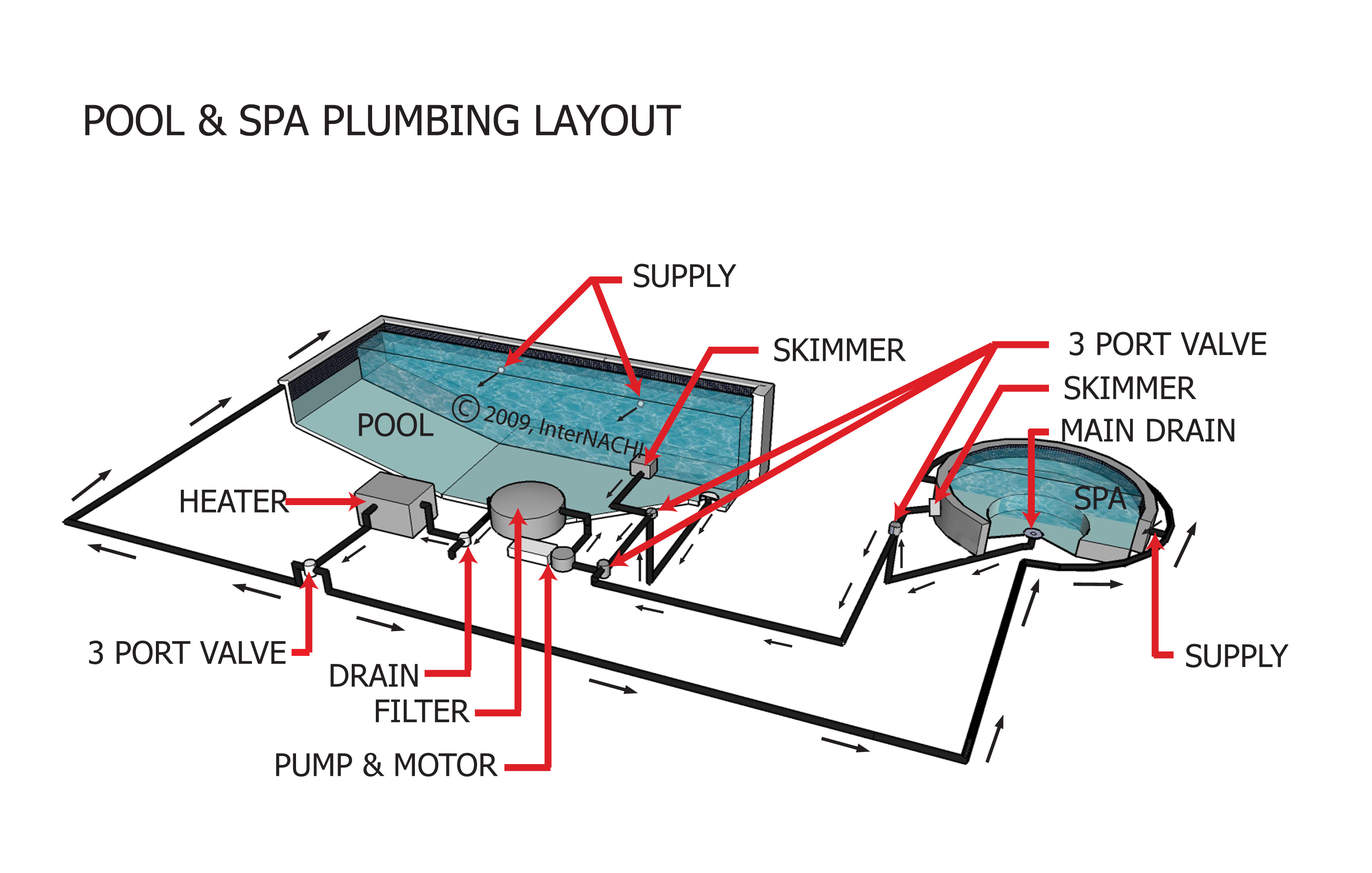 swimming pool pipework diagram