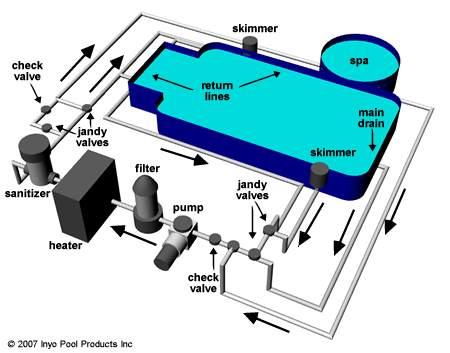 swimming pool pipework diagram