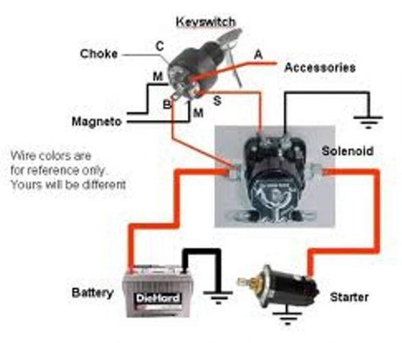 Swisher 60 14.5 Hp Briggs Ignition Switch Wiring Diagram