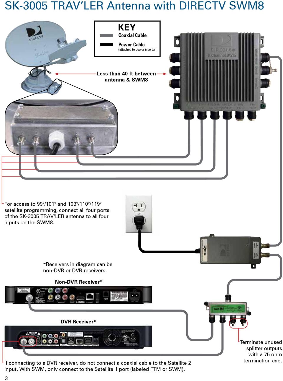 swm 30 wiring diagram