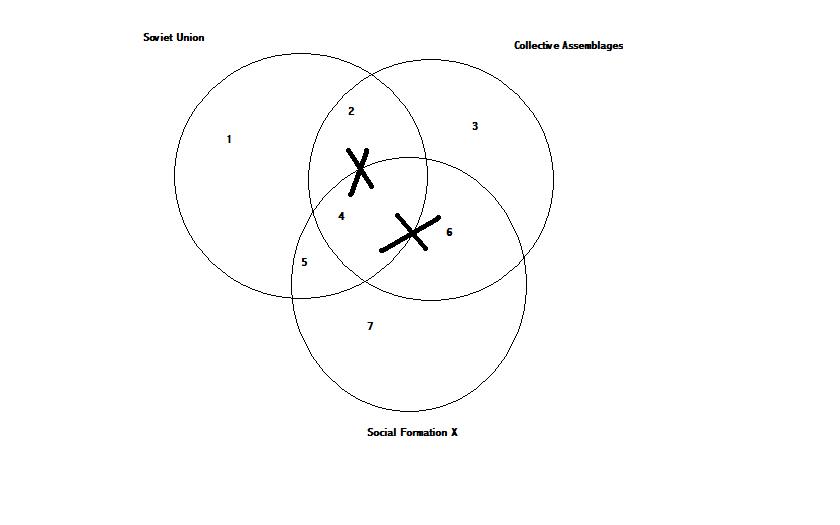 syllogism venn diagram examples