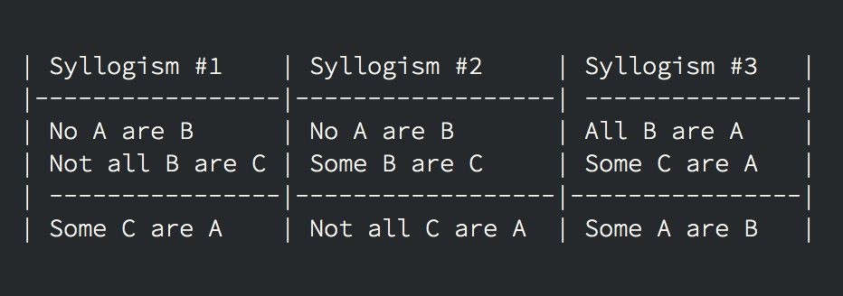 syllogism venn diagram examples