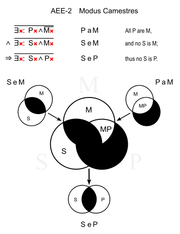syllogism venn diagram generator