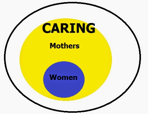 syllogism venn diagram generator