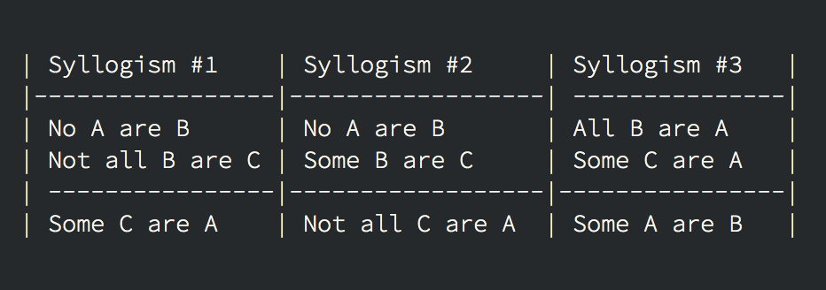 syllogism venn diagram generator