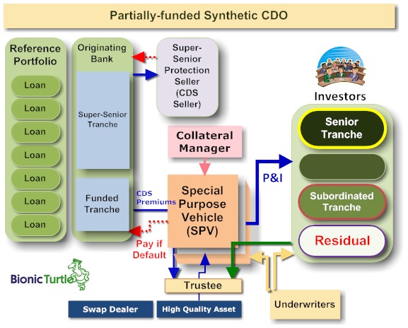 synthetic cdo diagram