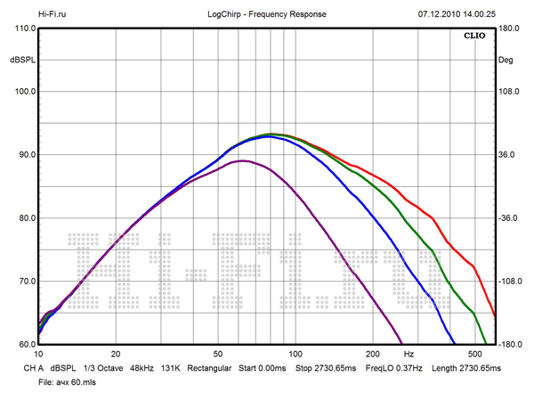 system audio subelectro-200 wiring diagram