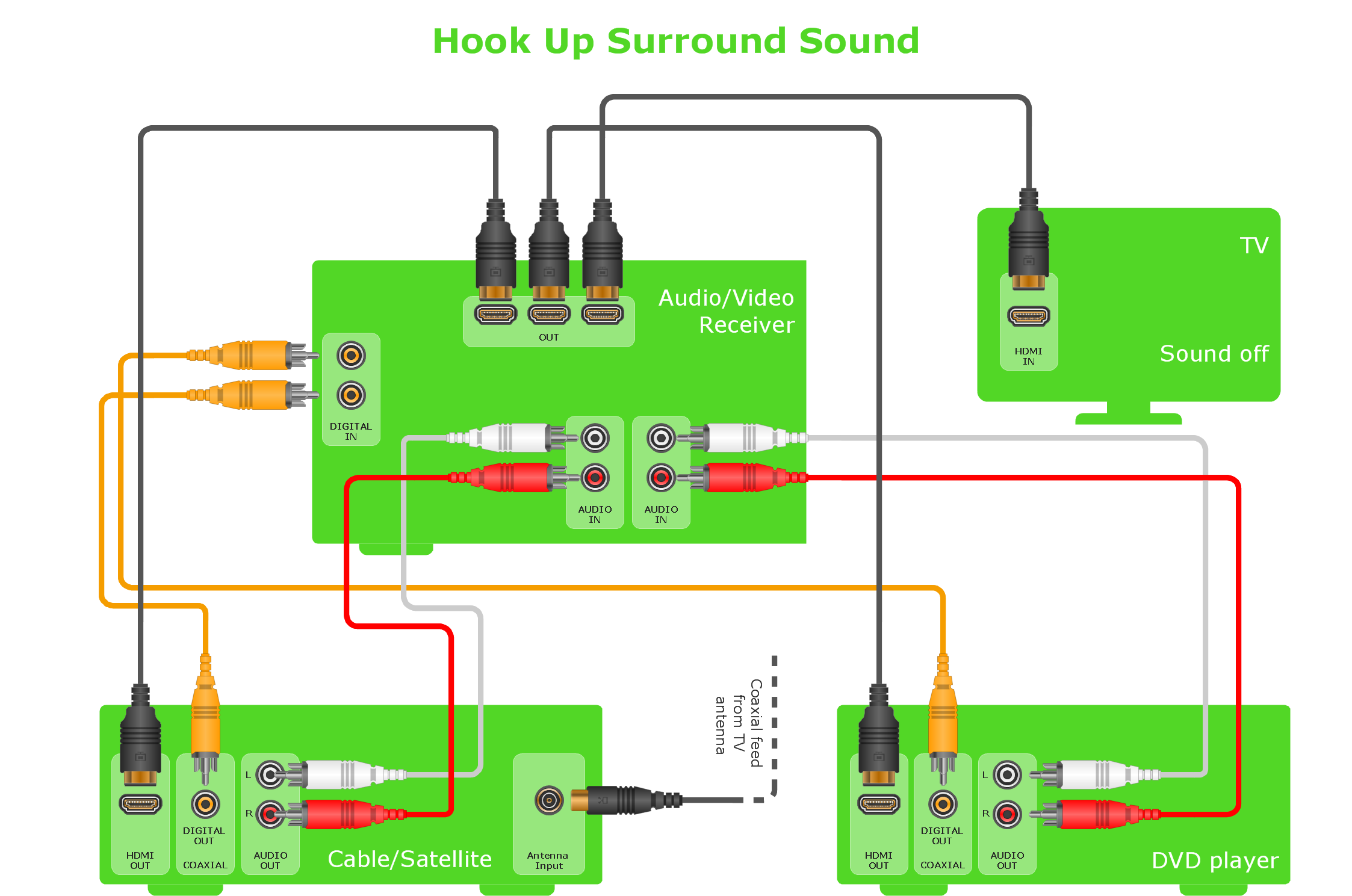 system audio subelectro-200 wiring diagram