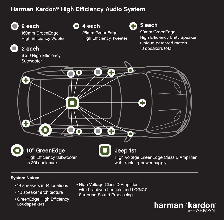 system audio subelectro-200 wiring diagram