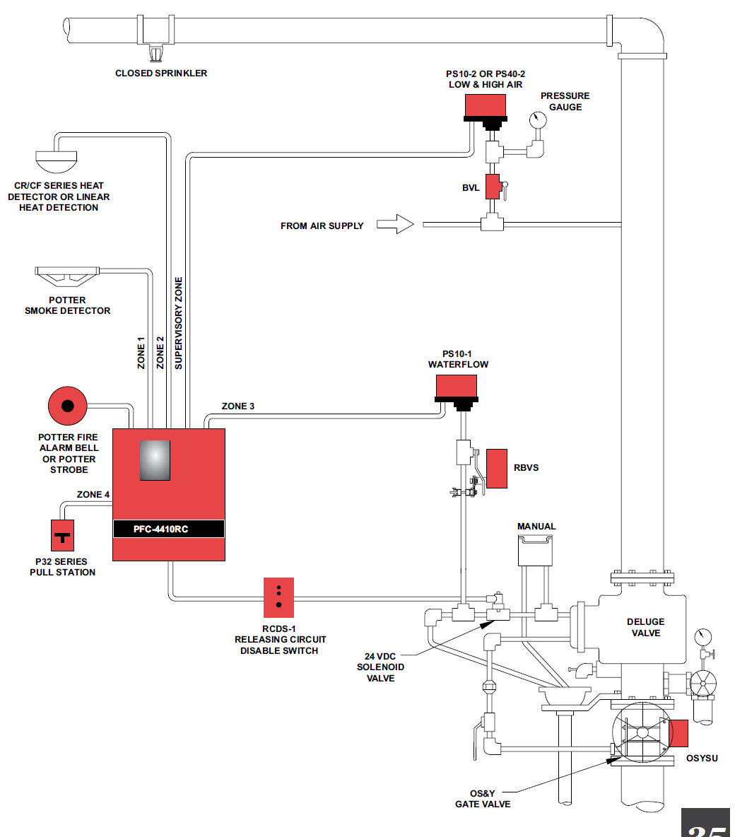 system sensor pc4w wiring diagram